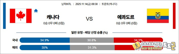 11월 14일 남축INTL 캐나다 vs 에콰도르