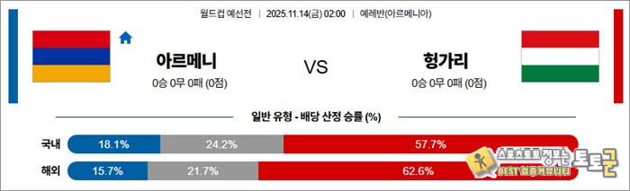 11월 14일 월드컵예선전 아르메니 vs 헝가리