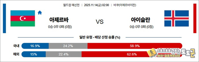 11월 14일 월드컵예선전 아제르바 vs 아이슬란