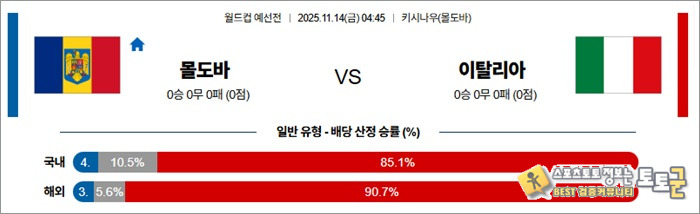11월 14일 월드컵예선전 몰도바 vs 이탈리아