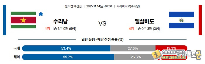11월 14일 월드컵예선전 수리남 vs 엘살바도