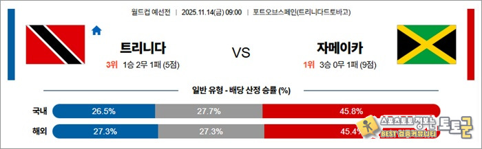 11월 14일 월드컵예선전 트리니다 vs 자메이카