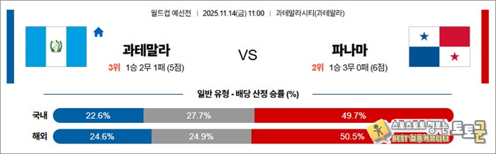 11월 14일 월드컵예선전 과테말라 vs 파나마