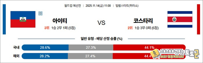 11월 14일 월드컵예선전 아이티 vs 코스타리