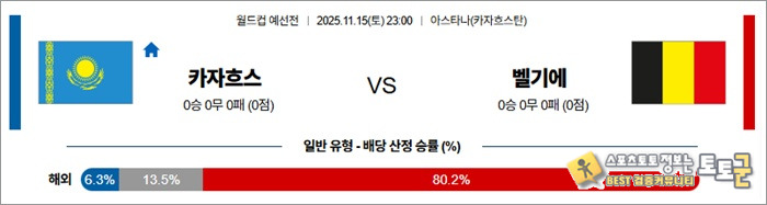 11월 15일 월드컵 예선전 카자흐스 vs 벨기에